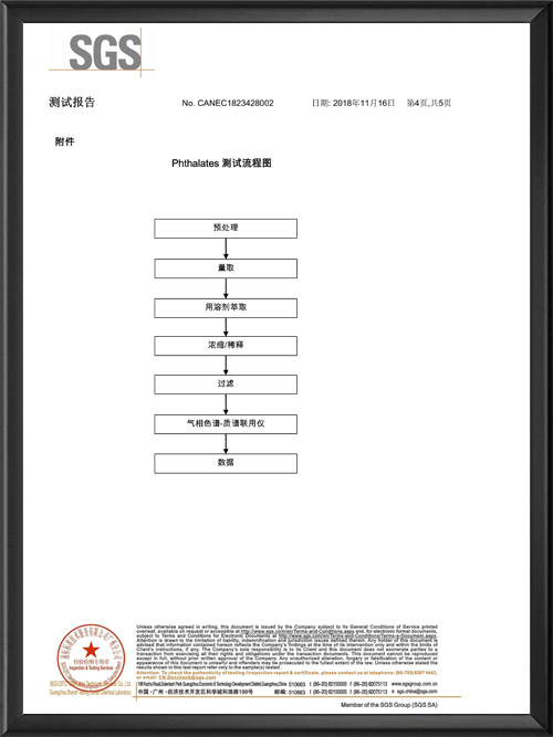 测试报告
